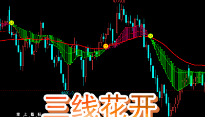 【文华财经】三线开花主图指标公式