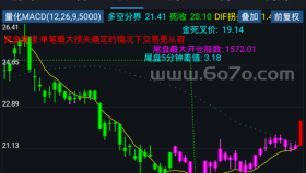 量化MACD－精品通达信指标公式源码分享