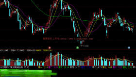 【通达信免费源码】动态筹码指标 套牢筹码与价格的分布 副图 无未来函数