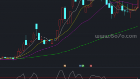 龙腾四海副图－精品通达信指标公式源码分享