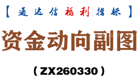 [ZX260330]资金动向副图－通达信指标源码分享