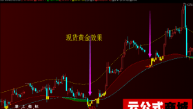【通达信指标】金牛判市-主图选股指标公式（手机+电脑）