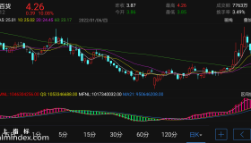 【通达信指标】无敌中线-副图手机指标公式（手机+电脑）