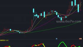 趋势主力副图指标－精品通达信指标公式源码分享