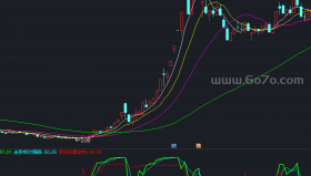 变动速率三线副图－精品通达信指标公式源码分享
