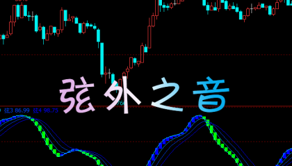 【文华财经】弦外之音-副图指标公式