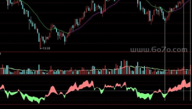 操盘时用的NRSI指标－精品通达信指标公式源码分享