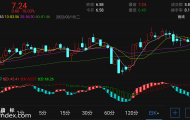 【通达信手机指标】双KD波段-副图参考指标公式（电脑可用）