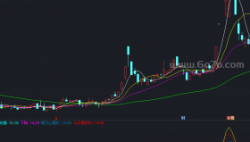 短线点金点金明日副图－精品通达信指标公式源码分享
