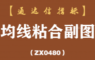 [ZX0480]均线粘合副图-通达信指标公式