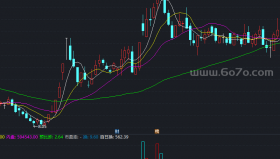 股海看量源码副图－精品通达信指标公式源码分享