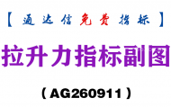[AG260911]拉升力指标副图-通达信指标源码分享