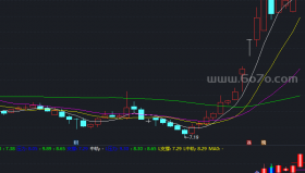 神笔马良极品副图 －精品通达信指标公式源码分享