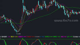 黑马出枪副图－通达信指标源码分享[ZS250622]
