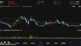 【通达信手机指标】翔博换手-副图参考指标公式（电脑可用）