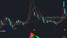 MACD强弱分柝走势源码副图－精品通达信指标公式源码分享