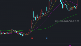 网风向额副图－精品通达信指标公式源码分享