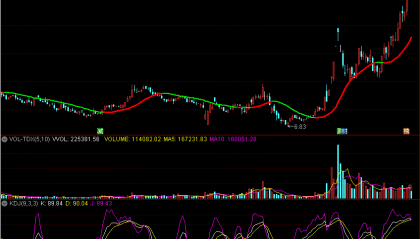 牛熊线 买卖参考，附详细心得解释（通达信公式 副图 源码 测试图））