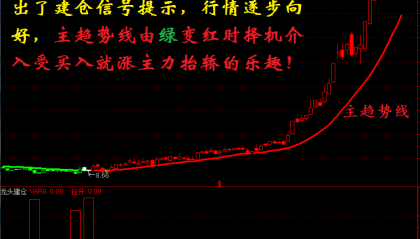 【通达信指标】龙头波段-波段抄底逃顶分时预警抓连续涨停黑马选股指标公式（手机+电脑）