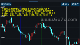 股市三角洲－精品通达信指标公式源码分享