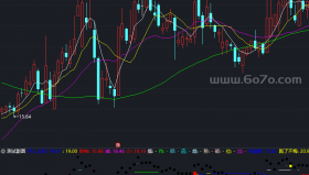 万事万物副图－精品通达信指标公式源码分享