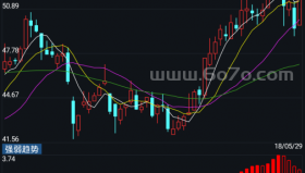 强弱趋势－精品通达信指标公式源码分享