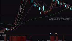 返璞归真－精品通达信指标公式源码分享