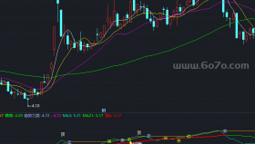 资金流向力度副图－精品通达信指标公式源码分享