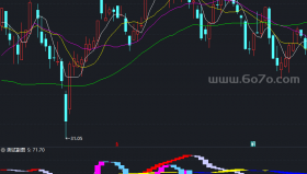 绝好逃顶指标－精品通达信指标公式源码分享