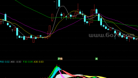 多期MACD－精品通达信指标公式源码分享