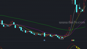 股圣波段副图－精品通达信指标公式源码分享