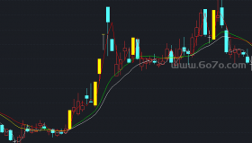 AD线主图－精品通达信指标公式源码分享