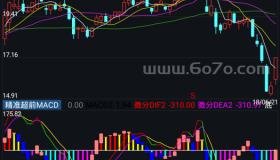 精准超前MACD－精品通达信指标公式源码分享