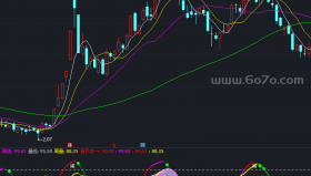 极品DMIA副图－精品通达信指标公式源码分享