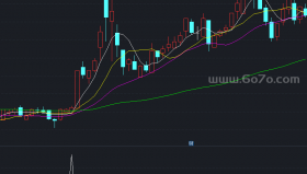 三合一选股副图－精品通达信指标公式源码分享