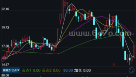 圈圈加仓点－精品通达信指标公式源码分享