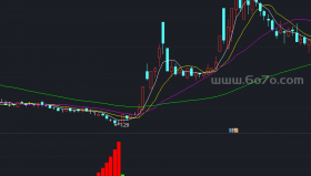 主力进场副图－精品通达信指标公式源码分享