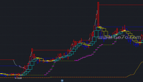 飘零盯庄主图－精品通达信指标公式源码分享