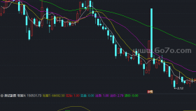 与庄共舞副图－精品通达信指标公式源码分享
