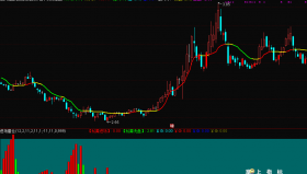 【通达信免费源码】简单实用主图，进来瞧瞧不后悔（源码 说明 用法 贴图）