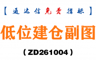 [ZD261004]低位建仓副图-通达信指标源码分享