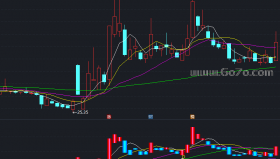 [ZS251215]质变波段副图－通达信指标源码分享