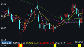 【通达信源码分享】精品指标公式－底部监测