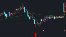 黑马火焰副图－精品通达信指标公式源码分享