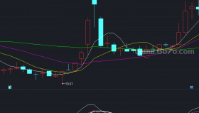 KD共振,3组KD在上集结必是顶，在下集结必是底－精品通达信指标公式源码分享