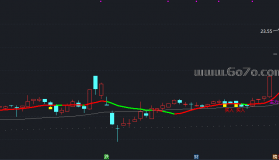 智能买卖帮我赚钱－通达信指标源码分享[AG250602]