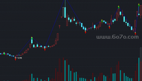 缠论中枢叠加成交量的主图－精品通达信指标公式源码分享