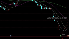 主力游资大户散户线－精品通达信指标公式源码分享