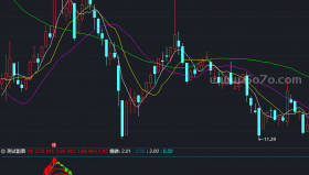 背离（很不错的副图指标）－精品通达信指标公式源码分享