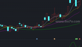 500万指标捕捉启动点的指标－精品通达信指标公式源码分享